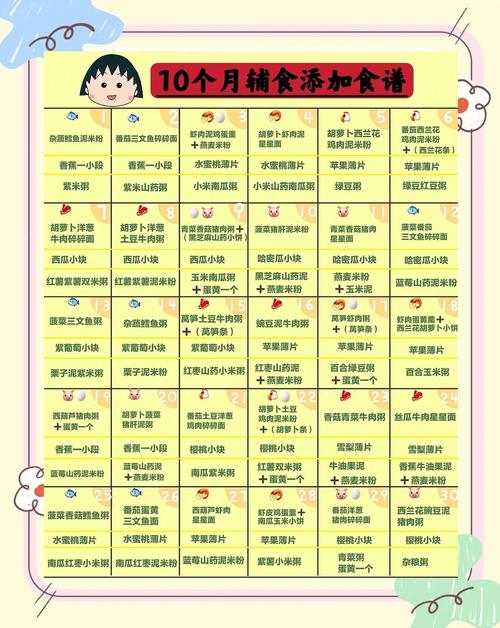 兰州代生咨询机构:宝宝10个月辅食