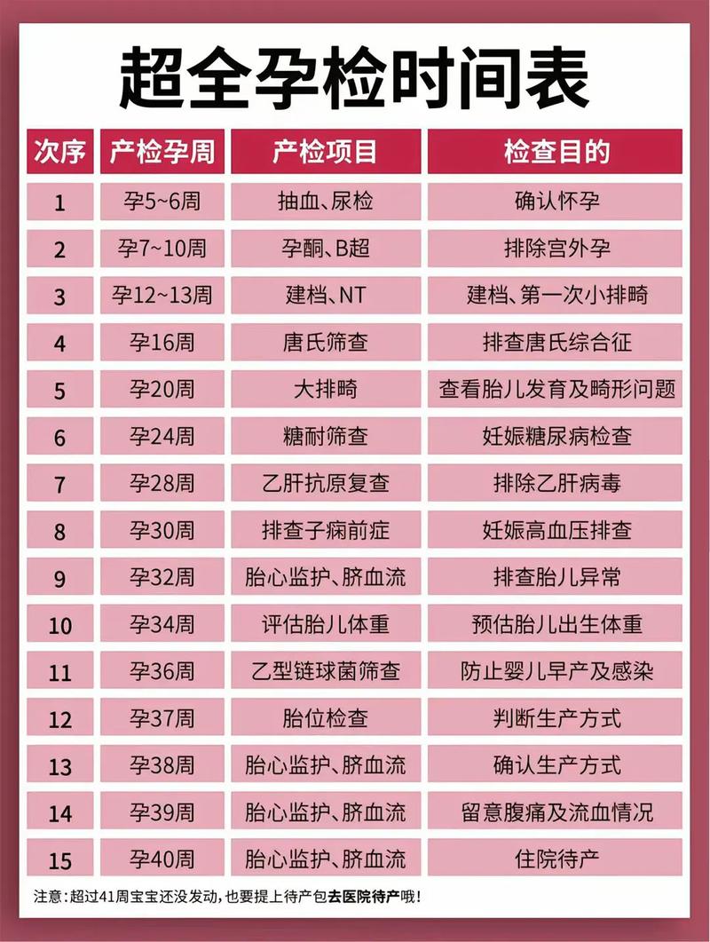 兰州代生中心:孕妇生化检查是什么